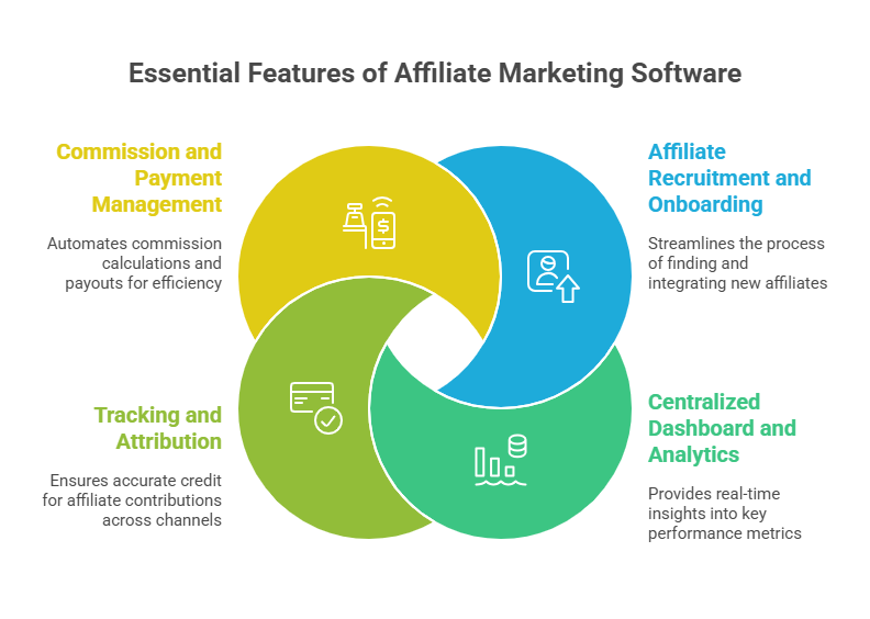 All-in-One Affiliate Marketing Software Program