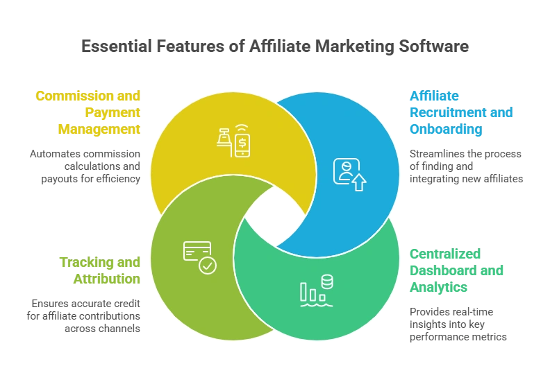 All-in-One Affiliate Marketing Software Program
