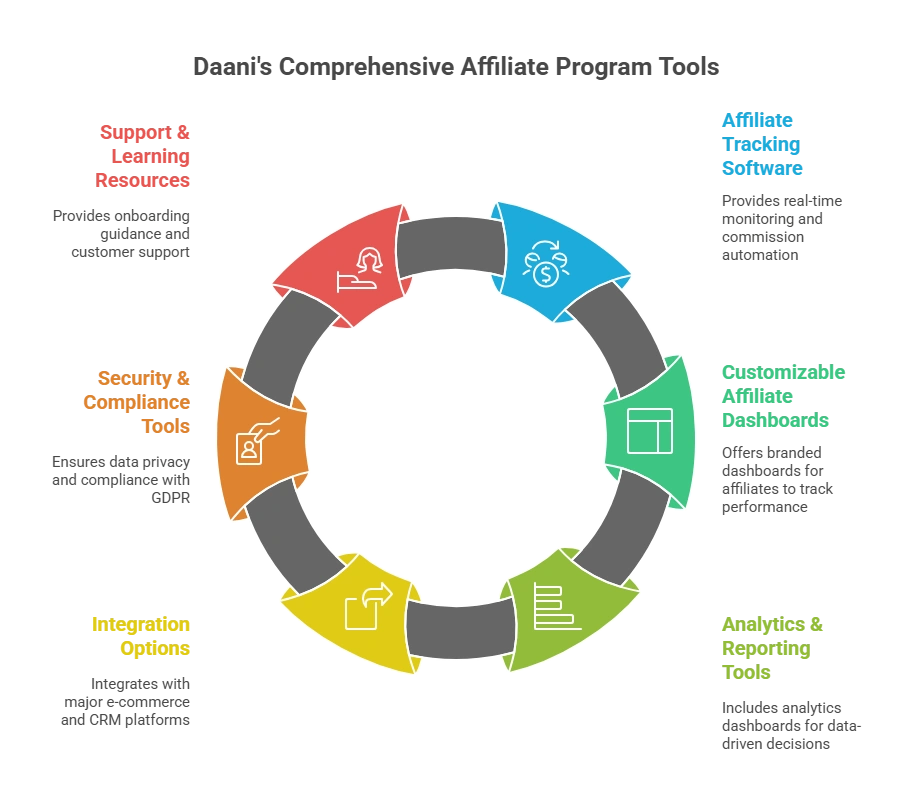 free tools for affiliate marketing software
