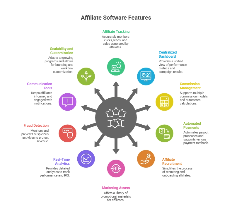  active campaign or activecampaign affiliate program commission
