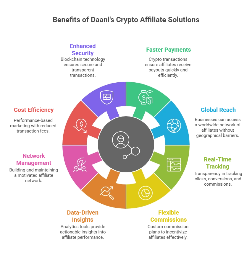 Top Best Crypto Affiliate softawre for Affiliate Program in 2026