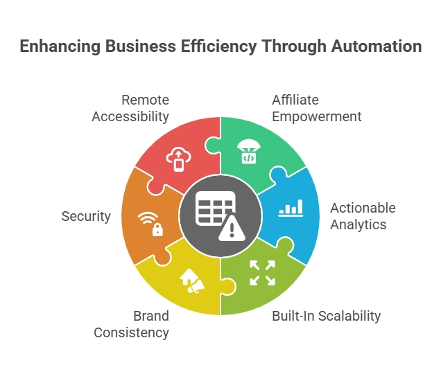 best free affiliate MLM tracking software for network marketing