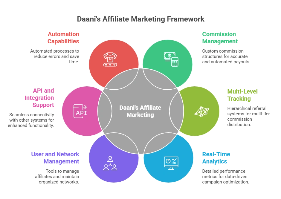Best affiliate marketing for programmers with details and info