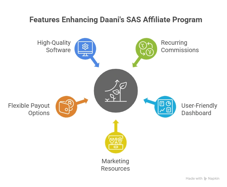 SAS Affiliate Program