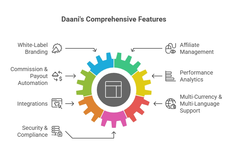 White Label Affiliate Websites Systems for Network Marketing Software
