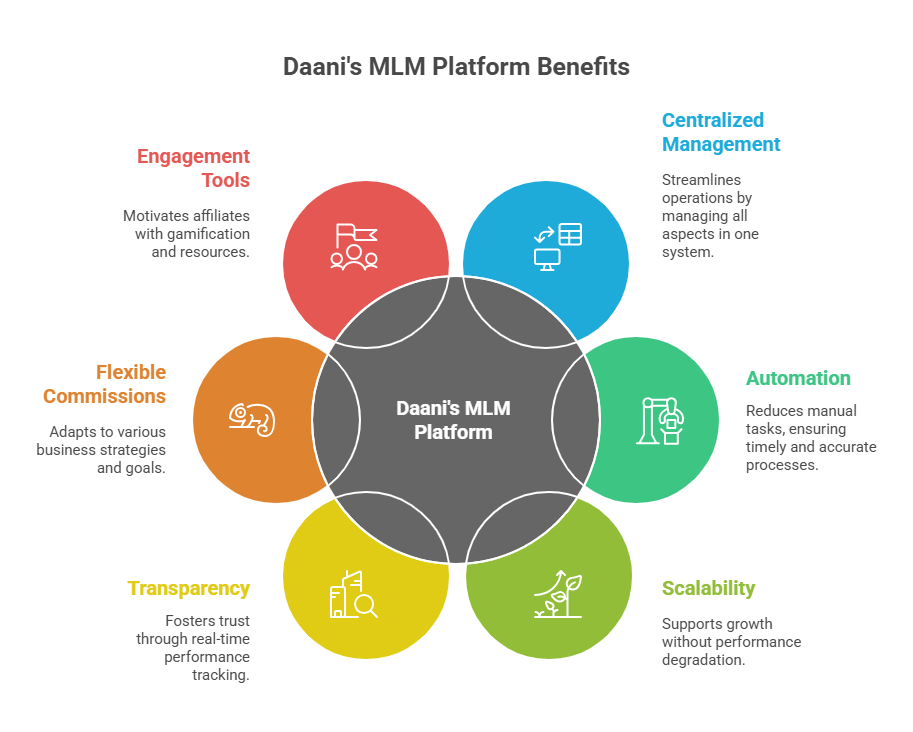 MLM Affiliate Marketing Software Program