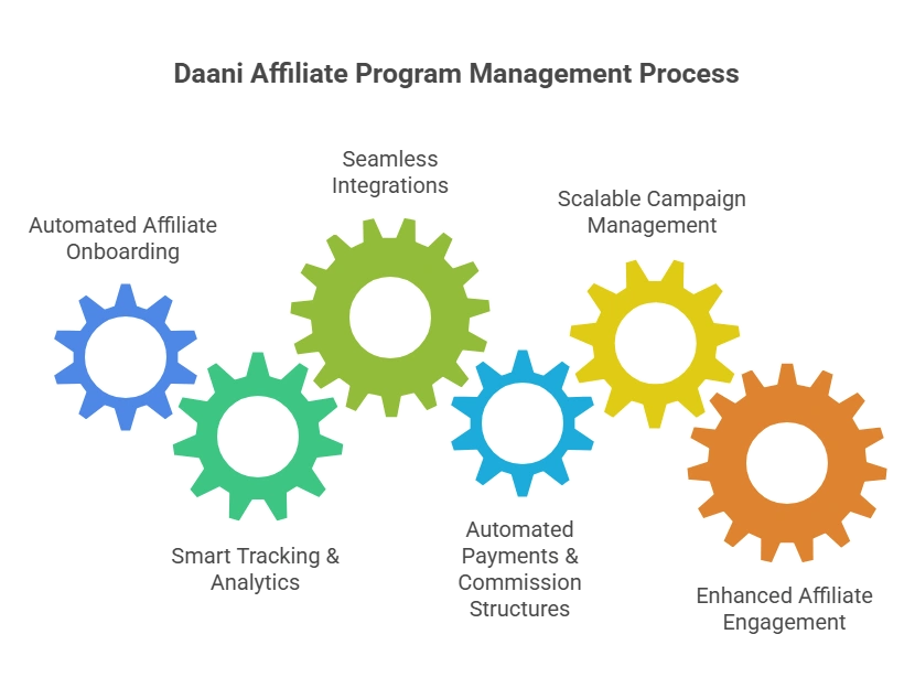 autopilot affiliate marketing software