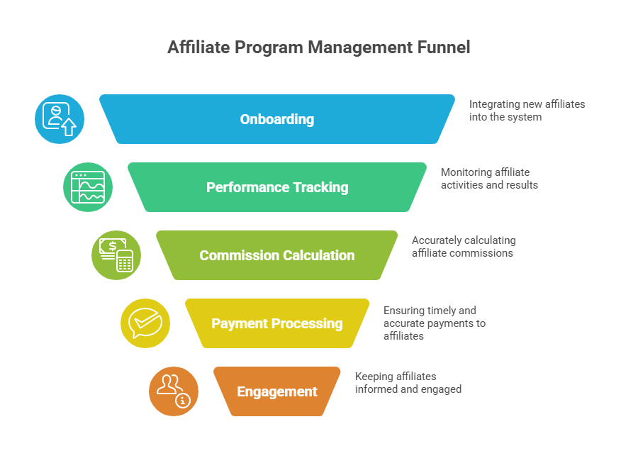 Top 10 Best Sites for Affiliate Marketing Websites