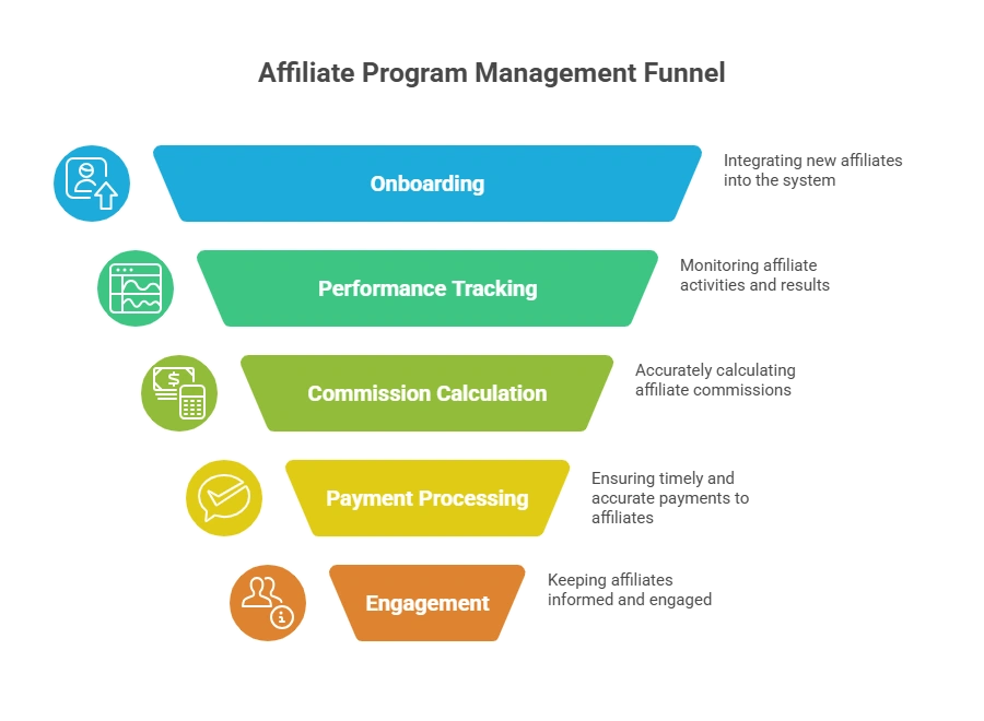 Top 10 Best Sites for Affiliate Marketing Websites