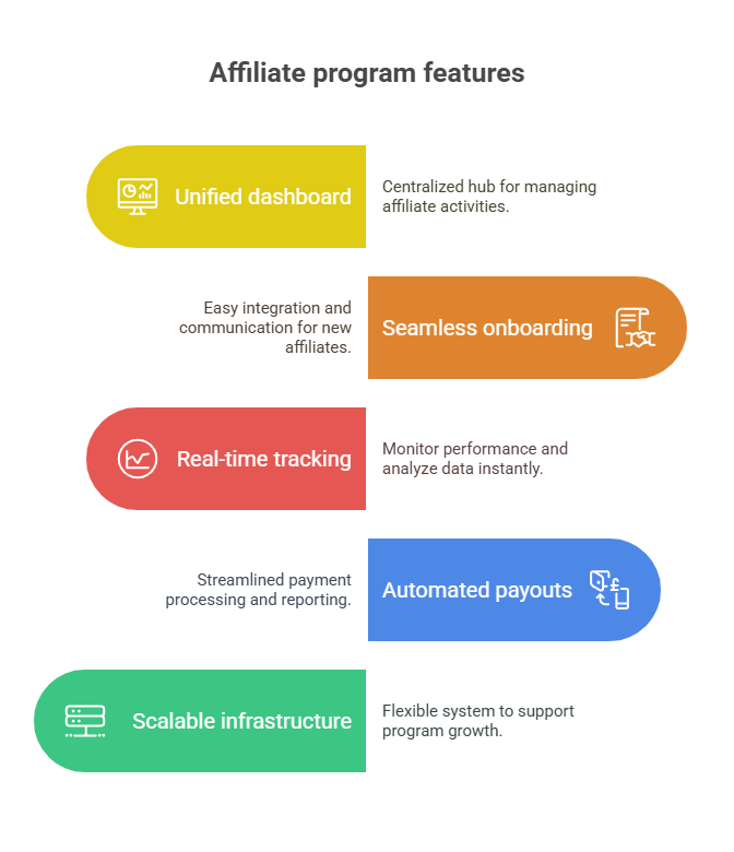 best crm software for affiliate marketing