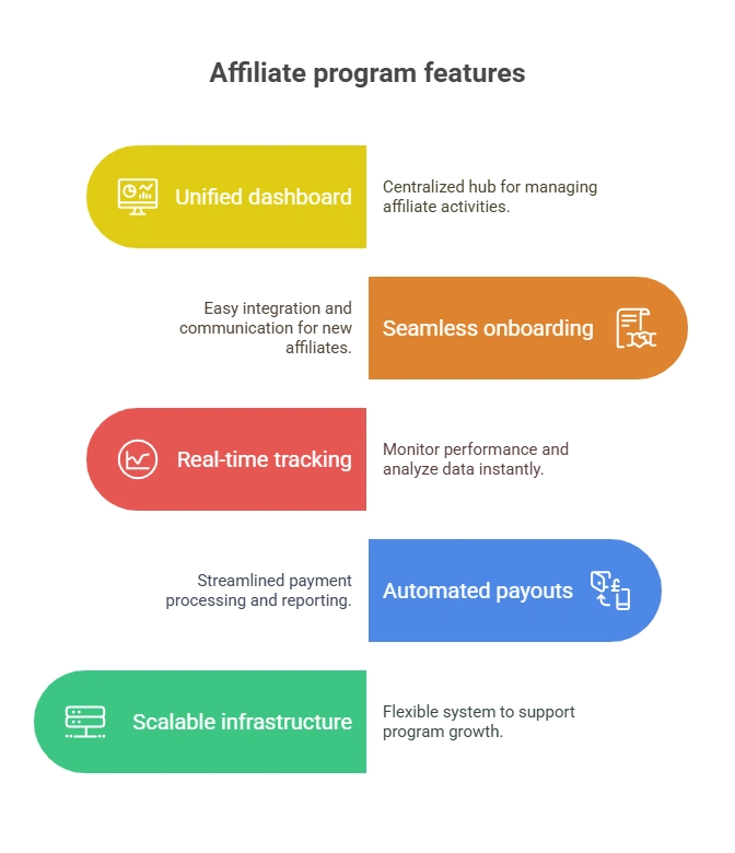 best crm software for affiliate marketing