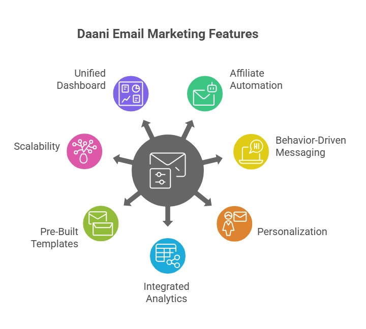 top 10 best email marketing affiliate programs